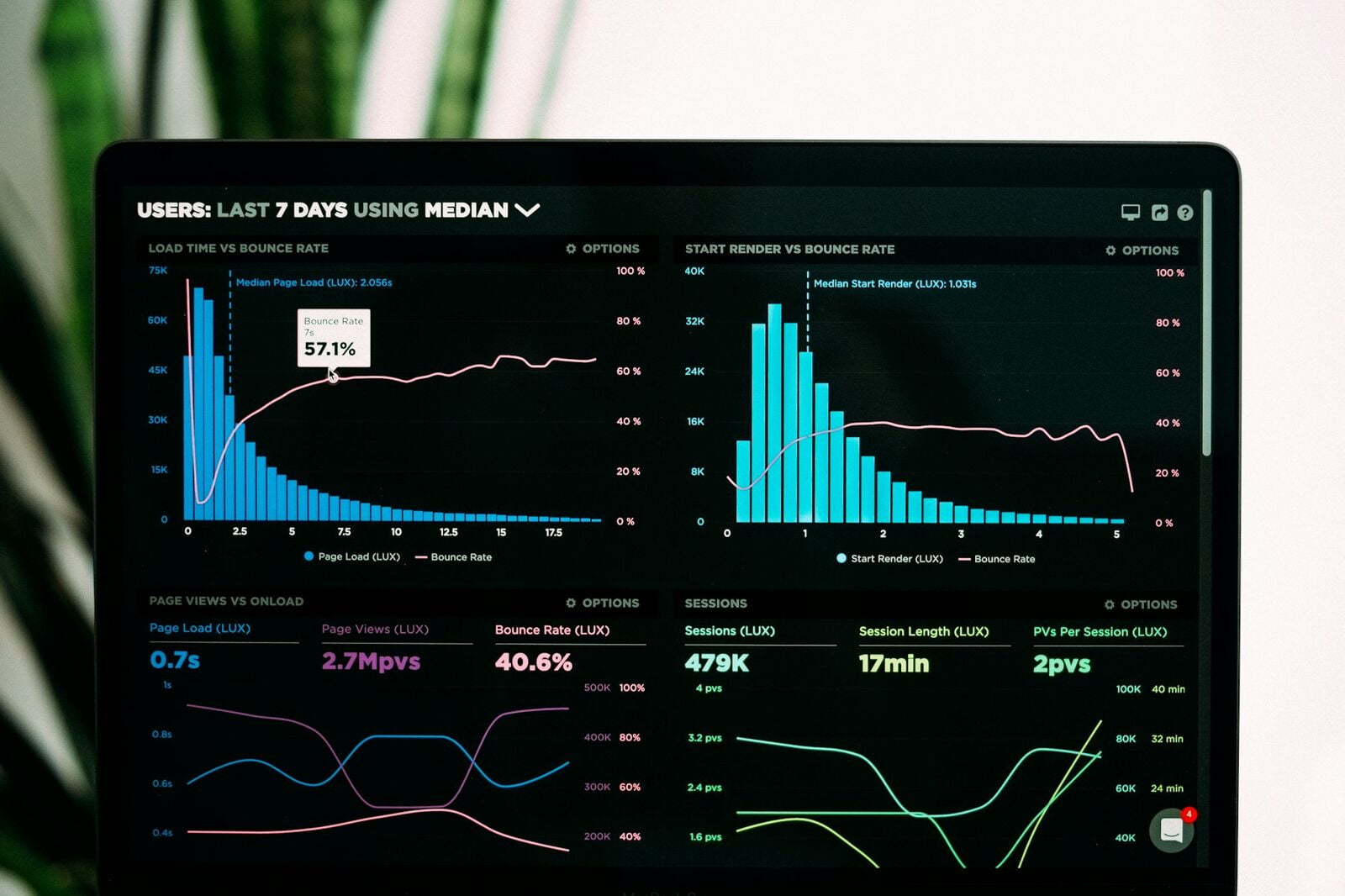 Meewco compliance management dashboard showing security metrics and control status